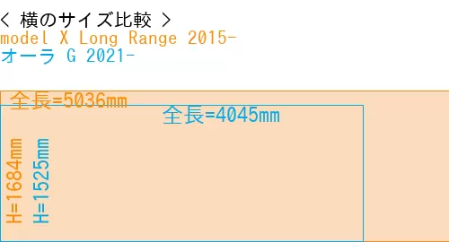 #model X Long Range 2015- + オーラ G 2021-